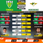 GoalPoint-Preview-Jornada17-Tondela-Moreirense-Liga-NOS-201920-infog
