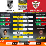 GoalPoint-Preview-Jornada17-Vitória-SC-Santa-Clara-Liga-NOS-201920-infog
