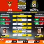GoalPoint-Preview-Jornada18-Aves-Boavista-Liga-NOS-201920-infog