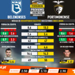 GoalPoint-Preview-Jornada18-Belenenses-Portimonense-Liga-NOS-201920-infog