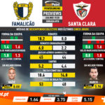 GoalPoint-Preview-Jornada18-Famalicão-Santa-Clara-Liga-NOS-201920-infog