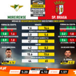 GoalPoint-Preview-Jornada18-Moreirense-Braga-Liga-NOS-201920-infog
