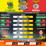GoalPoint-Preview-Jornada18-Pacos-Benfica-Liga-NOS-201920-infog