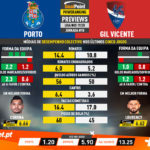 GoalPoint-Preview-Jornada18-Porto-Gil-Vicente-Liga-NOS-201920-infog