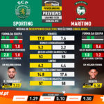 GoalPoint-Preview-Jornada18-Sporting-Marítimo-Liga-NOS-201920-infog