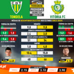 GoalPoint-Preview-Jornada18-Tondela-Vitória-FC-Liga-NOS-201920-infog