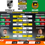 GoalPoint-Preview-Jornada18-Vitória-SC-Rio-Ave-Liga-NOS-201920-infog