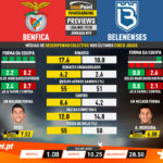 GoalPoint-Preview-Jornada19-Benfica-Belenenses-Liga-NOS-201920-infog