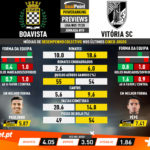 GoalPoint-Preview-Jornada19-Boavista-Vitória-SC-Liga-NOS-201920-infog