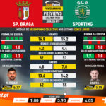 GoalPoint-Preview-Jornada19-Braga-Sporting-Liga-NOS-201920-infog