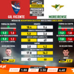 GoalPoint-Preview-Jornada19-Gil-Vicente-Moreirense-Liga-NOS-201920-infog