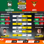 GoalPoint-Preview-Jornada19-Marítimo-Aves-Liga-NOS-201920-infog