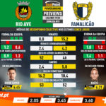 GoalPoint-Preview-Jornada19-Rio-Ave-Famalicão-Liga-NOS-201920-infog