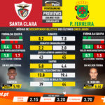 GoalPoint-Preview-Jornada19-Santa-Clara-Pacos-Liga-NOS-201920-infog