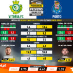 GoalPoint-Preview-Jornada19-Vitória-FC-Porto-Liga-NOS-201920-infog