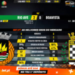 GoalPoint-Rio-Ave-Boavista-Liga-NOS-201920-90m