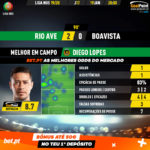 GoalPoint-Rio-Ave-Boavista-Liga-NOS-201920-MVP
