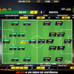 GoalPoint-Rio-Ave-Boavista-Liga-NOS-201920-Ratings
