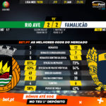 GoalPoint-Rio-Ave-Famalicão-Liga-NOS-201920-90m