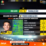 GoalPoint-Rio-Ave-Famalicão-Liga-NOS-201920-MVP