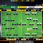 GoalPoint-Rio-Ave-Famalicão-Liga-NOS-201920-Ratings