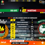 GoalPoint-Rio-Ave-Marítimo-Liga-NOS-201920-90m
