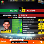 GoalPoint-Rio-Ave-Marítimo-Liga-NOS-201920-MVP