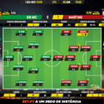 GoalPoint-Rio-Ave-Marítimo-Liga-NOS-201920-Ratings
