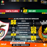 GoalPoint-Santa-Clara-Rio-Ave-Liga-NOS-201920-90m