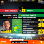 GoalPoint-Santa-Clara-Rio-Ave-Liga-NOS-201920-MVP