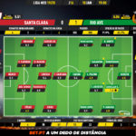 GoalPoint-Santa-Clara-Rio-Ave-Liga-NOS-201920-Ratings
