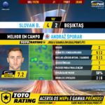 GoalPoint-Slovan-Bratislava-Besiktas-Europa-League-201920-MVP