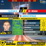 GoalPoint-Slovan-Bratislava-Braga-Europa-League-201920-MVP