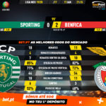 GoalPoint-Sporting-Benfica-Liga-NOS-201920-90m