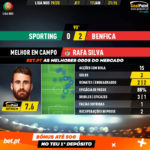 GoalPoint-Sporting-Benfica-Liga-NOS-201920-MVP