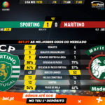 GoalPoint-Sporting-Marítimo-Liga-NOS-201920-90m