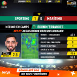 GoalPoint-Sporting-Marítimo-Liga-NOS-201920-MVP