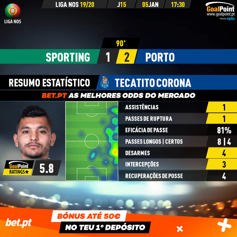 GoalPoint-Sporting-Porto-Liga-NOS-201920-2-MVP