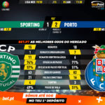 GoalPoint-Sporting-Porto-Liga-NOS-201920-90m