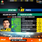 GoalPoint-Sporting-Porto-Liga-NOS-201920-MVP