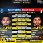 GoalPoint-Tecatito_Corona_2019_vs_Ricardo_Esgaio_2019-infog