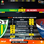 GoalPoint-Tondela-Gil-Vicente-Liga-NOS-201920-90m