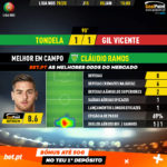 GoalPoint-Tondela-Gil-Vicente-Liga-NOS-201920-MVP