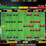 GoalPoint-Tondela-Gil-Vicente-Liga-NOS-201920-Ratings