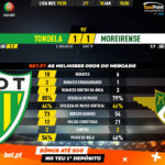 GoalPoint-Tondela-Moreirense-Liga-NOS-201920-90m