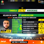 GoalPoint-Tondela-Moreirense-Liga-NOS-201920-MVP
