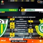 GoalPoint-Tondela-Vitória-FC-Liga-NOS-201920-90m