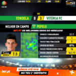 GoalPoint-Tondela-Vitória-FC-Liga-NOS-201920-MVP