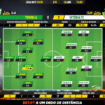 GoalPoint-Tondela-Vitória-FC-Liga-NOS-201920-Ratings