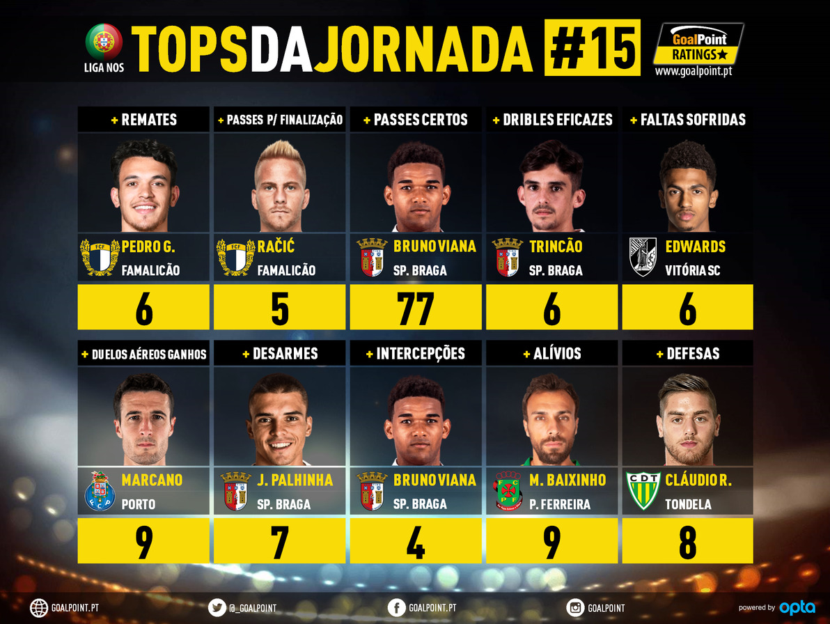 GoalPoint-Tops-Jornada-15-Liga-NOS-201920-infog